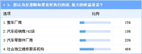反壟斷雷聲大雨點不小 不調整法規(guī)仍將是走過場 