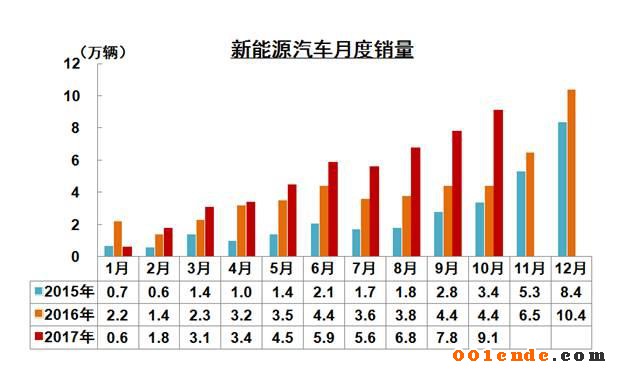 中國汽車產(chǎn)銷量,中國汽車出口，2017汽車銷量