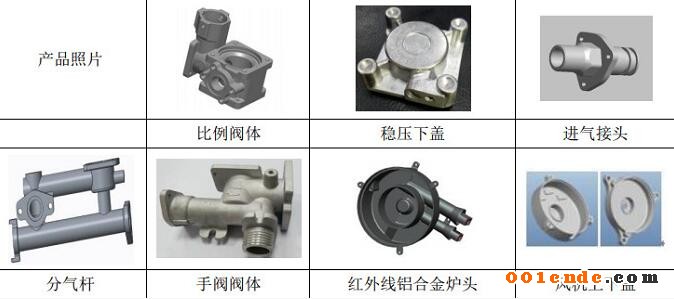 【簡(jiǎn)訊】上海奉賢將建特斯拉零部件產(chǎn)業(yè)園；濟(jì)南慧成購(gòu)買(mǎi)3臺(tái)意特佩雷斯高壓壓鑄機(jī)設(shè)備；富筑精密壓鑄司壓鑄車(chē)間新建項(xiàng)目