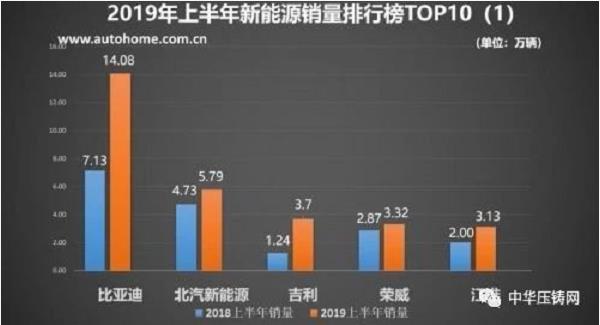 【簡訊】特斯拉一體成型壓鑄機(jī)投產(chǎn) ；永豪壓鑄智能制造 賦能產(chǎn)業(yè)升級；諾肯機(jī)械：已完成工程進(jìn)度30%
