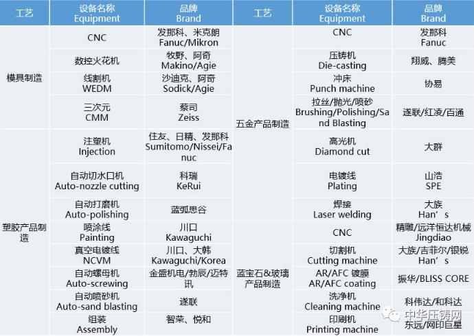 【簡(jiǎn)訊】旭升股份5600萬(wàn)元競(jìng)地?cái)M建新項(xiàng)目；力勁壓鑄裝備技術(shù)研究中心獲省級(jí)認(rèn)定；廣汽本田新增新能源發(fā)動(dòng)機(jī)經(jīng)營(yíng)范圍?