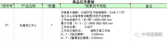 【特訊】銀寶山新擬轉讓子公司銀寶壓鑄40%股權；一汽有色壓鑄廠缸蓋加工中心招標中；江中光電擬進軍新能源汽車產業(yè)