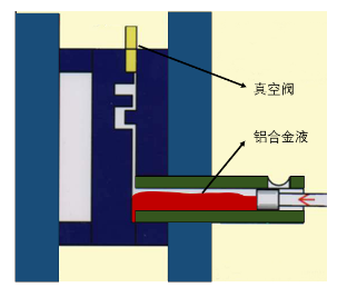 【技術(shù)分享】如何找到壓鑄模具中真空閥的最佳位置？